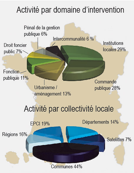 graphique-competences